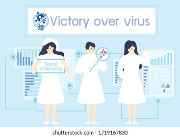 Victory over the corona virus vector concept, Success in covid19 virus removal cartoon flat design,people  outfight and destroy covid virus idea,physician win over nCoV illustration.