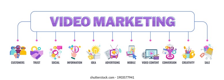 Video marketing banner with icons. Digital marketing. Selling goods and services online using video content. Internet promotion. Mobile adds. Flat vector illustration.