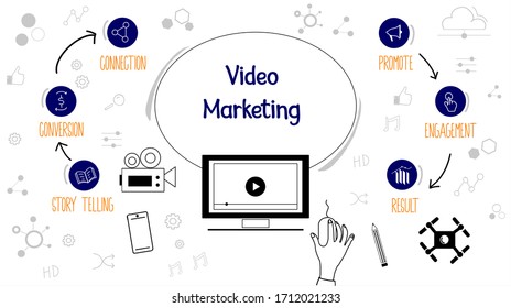 Video marketing concept vector with icons and keywords.  Marketing digital video banner with doodle icons for computer, drone camera, video camera, mobile, cloud storage, marketing, social etc.