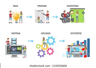 Video Production Steps. From Idea To Upload. Writing Scenario, Shooting Video And Editing, Isolated Vector Illustration Set.
