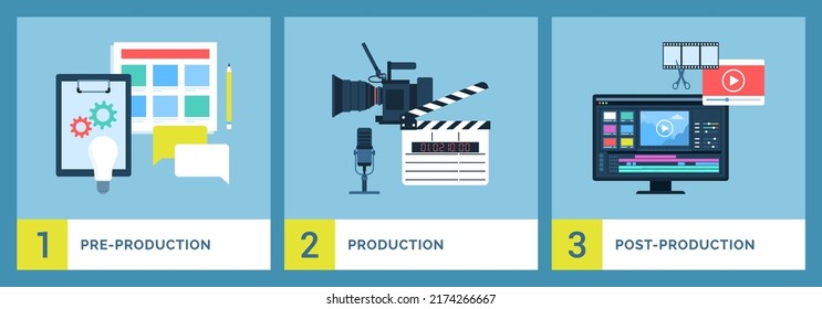 Videomaking creative process steps: pre-production, production and post-production - Shutterstock ID 2174266667
