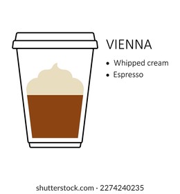 Receta de café de Viena en taquilla de plástico desechable aislada sobre fondo blanco. Guía de preparación con capas de crema batida y espresso. Ilustración vectorial de la cafetería