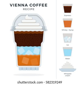 Vienna Ice Coffee recipe in disposable plastic cup with dome lid with espresso, whiskey, syrup, water, whipped cream vector flat material design isolated on white