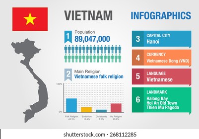 Vietnam infographics, statistical data, Vietnam information, vector illustration