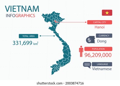 Vietnam map infographic elements. with separate of heading is total areas, Currency, All populations, Language and the capital city in this country. Vector illustration.