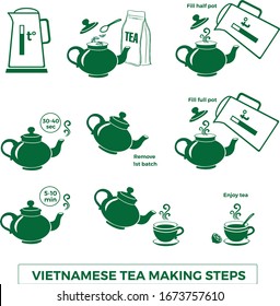 Vietnamesischer Teeproduzent
