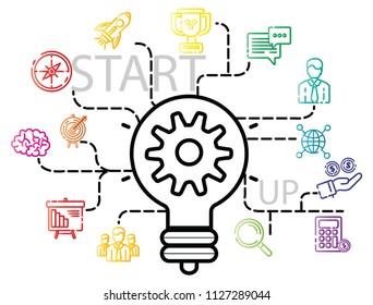 View of a Bulb lamp idea concept with start up icon connected 