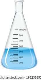 The view of cylinder 