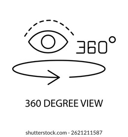  360° View – Interactive Full-Scene Navigation and Visual Immersion with editable stroke
