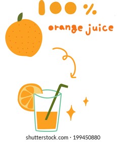 The view of orange juice 