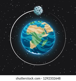View of the planet Earth and the Moon from space. Glowing blue sphere with oceans, continents and clouds. The Moon`s orbit outlined. Dark cosmos and stars in the background. Vector poster.