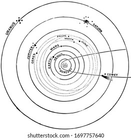 View Of Planets Along With Celestial Bodies Of Our Solar System, Vintage Line Drawing Or Engraving Illustration