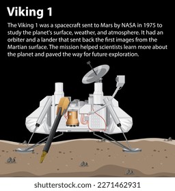 Viking 1 Spacecraft Lander on Mars illustration