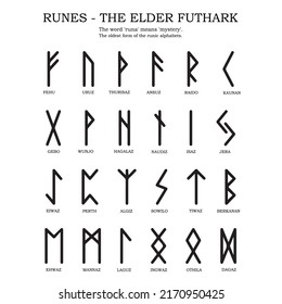 Viking Rune Elder Futhark Symbols Alphabet Stock Vector (Royalty Free ...