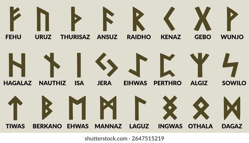Runas viking, alfabeto celta com antigos sinais rúnicos, letras escandinavas. Fonte nórdica Abc. Elementos para jogos de computador ou design gráfico de interface do usuário. Ilustração isolada de vetor de desenhos animados.