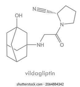 Estructura de la vildagliptina. Molécula de un fármaco inhibidor de la DPP4 utilizado en el tratamiento de la diabetes de tipo 2. Fórmula química.