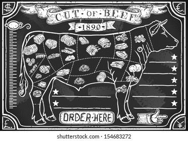 Vintage Butcher Blackboard Cut Beef Meat. Butchery Cow Food Chalk Board Shop Retro Menu Restaurant. Butchery Blackboard Diagram Street Food Vintage Butcher Bar Menu Background Infographic Vector Image