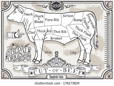 Vintage Butcher Blackboard Cut of Beef Meat. Butchery Cow Food Chalk Board Shop. Retro Menu Restaurant. Butchery Blackboard Diagram. Street Food Vintage Bar Menu Background Infographic Vector Image