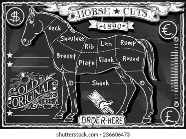 Vintage Butcher Blackboard Cut of Horse Meat. Butchery Horse Food Chalk Board Shop. Retro Menu Restaurant. Butchery Blackboard Diagram. Street Food Vintage Bar Menu Background Infographic Vector Image