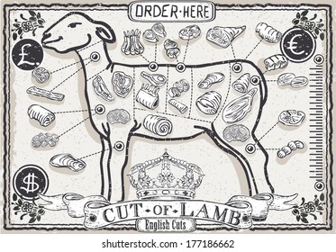 Vintage Butcher Blackboard Cut of Lamb Meat. Butchery Sheep Food Chalk Board Shop. Retro Menu Restaurant. Butchery Blackboard Diagram. Street Food Vintage Bar Menu Background Infographic Vector Image