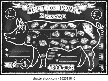 Vintage Butcher Blackboard Cut of Pork Meat. Butchery Pig Food Chalk Board Shop. Retro Menu Restaurant. Butchery Blackboard Diagram. Street Food Vintage Bar Menu Background Infographic Vector Image