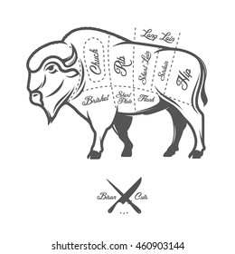 Vintage butcher cuts of bison buffalo scheme diagram