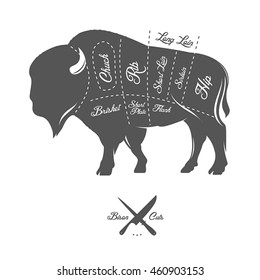 Vintage butcher cuts of bison buffalo scheme diagram