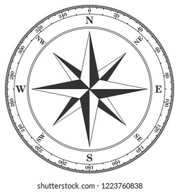 Vintage compass navigation dial on white background. With directions North, North-West, North-East, East, South, South-West, South-East and West.