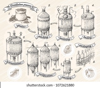 Vintage distillation apparatus sketch. Moonshining vector illustration distillation process