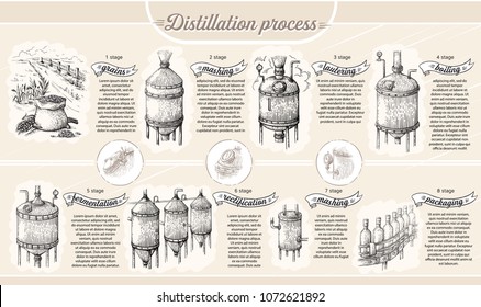 Vintage distillation apparatus sketch. Moonshining vector illustration distillation process