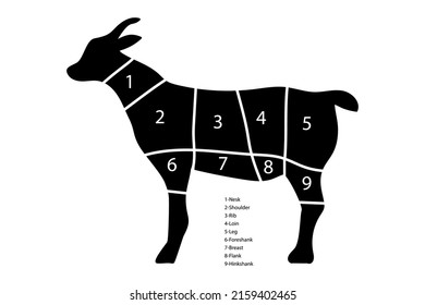 Vintage goat slicing pattern, great design for any purpose. Slicing chart with numbers. stock image. 