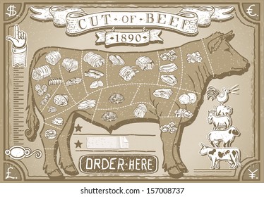 Vintage Graphic Scheme for Butcher Shop Beef Butchery Cow Meat Diagram Chalk Icon