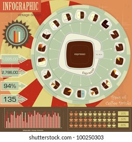 Vintage infographics set - Coffee drinks icons and elements for presentation and graph - vector illustration