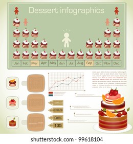 Vintage infographics set - dessert icons and elements for presentation and graph - vector illustration