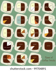Vintage infographics set - types of coffee drinks - vector illustration