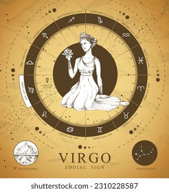 Vintage magische Hexenkarte mit Astrologie Virgo zodiac Schild. Realistische Handzeichnung Frau Kopf. Zodiakarität