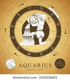 Vintage magische Hexenkarte mit Astrologie Aquarius zodiac Zeichen. Realistische handgezeichnete Wasserkrug-Illustration. Zodiakarität