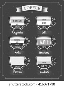 Vintage Poster - coffee time. Freehand drawing on the chalkboard. Types of coffee. Vector illustration. Coffee Recipes. Vector set of coffee cups.