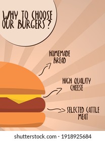 Vintagem burger banner poster vector illustration written: "why choose our burger? homemade bread, high quality cheese, selected cattle meat" eps 10, 100% editable. burger advertisement