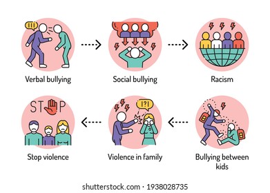 Violence color line icons. Harassment, social abuse and bullying. Signs for web page, mobile app, button, logo. Editable stroke.