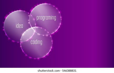 Violet abstract background with the words idea, coding, programing