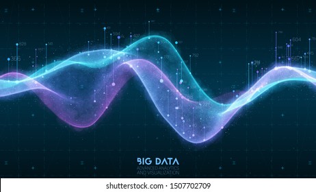 Violet abstract binary wave. 3D big data visualization. Intricate financial data threads analysis. Business analytics representation. Futuristic infographics aesthetic design. Finance concept