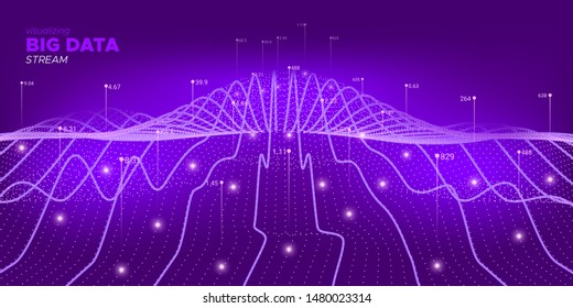 Violet Big Data Screen. Technology Background. Big Data Network. Purple Digital Binary Wave. Statistic Background. 3d Abstraction. Background Statistic. Big Data Illustration.