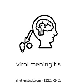 Viral meningitis
