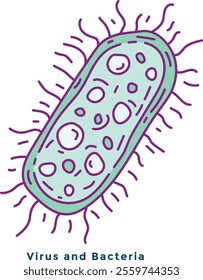  viral vectors in the body.