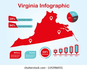 Virginia State (USA) Map with Set of Infographic Elements in Red Color in Light Background. Modern Information Graphics Element for your design.