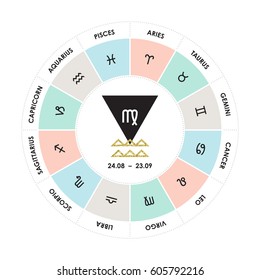 Virgo astrology sign in circle. Set of twelve zodiac signs for horoscope: Aries, Taurus, Gemini, Cancer, Leo, Virgo, Libra, Scorpio, Sagittarius, Capricorn, Aquarius, Pisces. Vector illustration