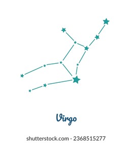 Virgo or virgin, zodiac, 88 constellations 