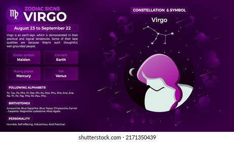 Virgo Zodiac Sign-Personality traits and Characteristics vector illustration