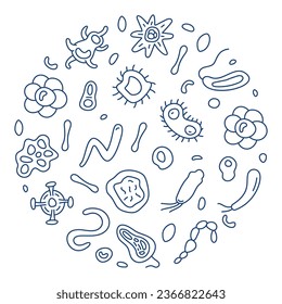 Virology concept Microbiology and Virus thin line minimal round banner - vector illustration 